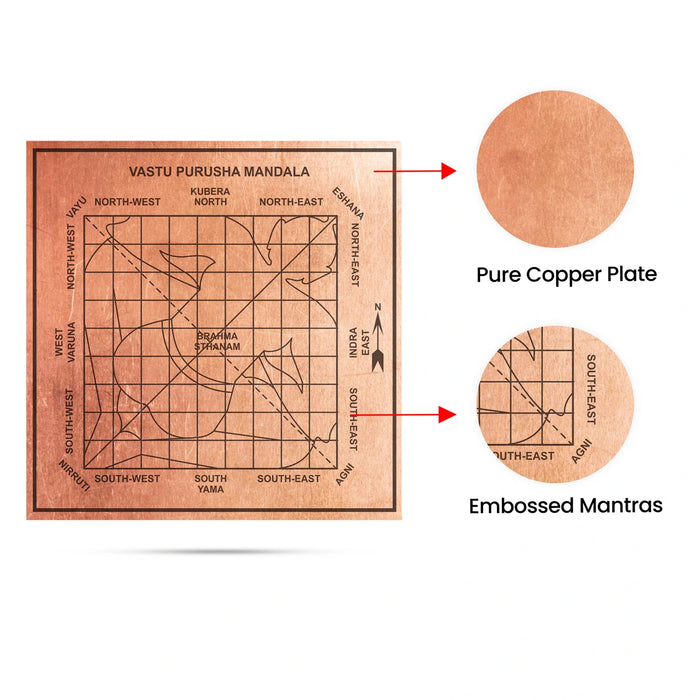 Vastu Yantra - 4 x 4 Inches | Copper Vastu Purusha Yantram/ Vastu Shanti Yantra For Pooja
